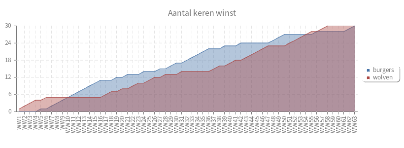 pChart