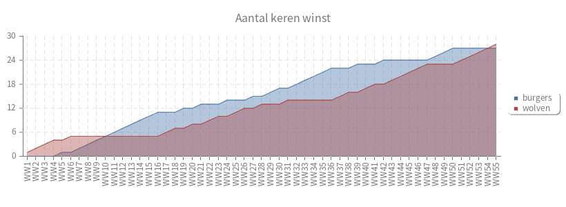 pChart