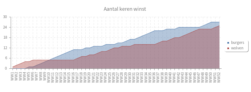 pChart