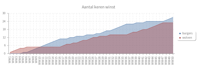 pChart