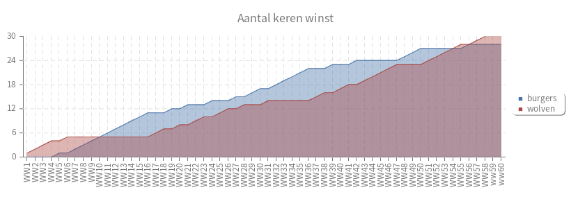 pChart