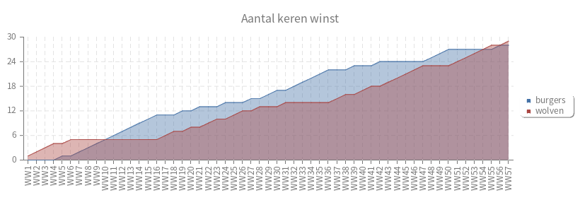 pChart